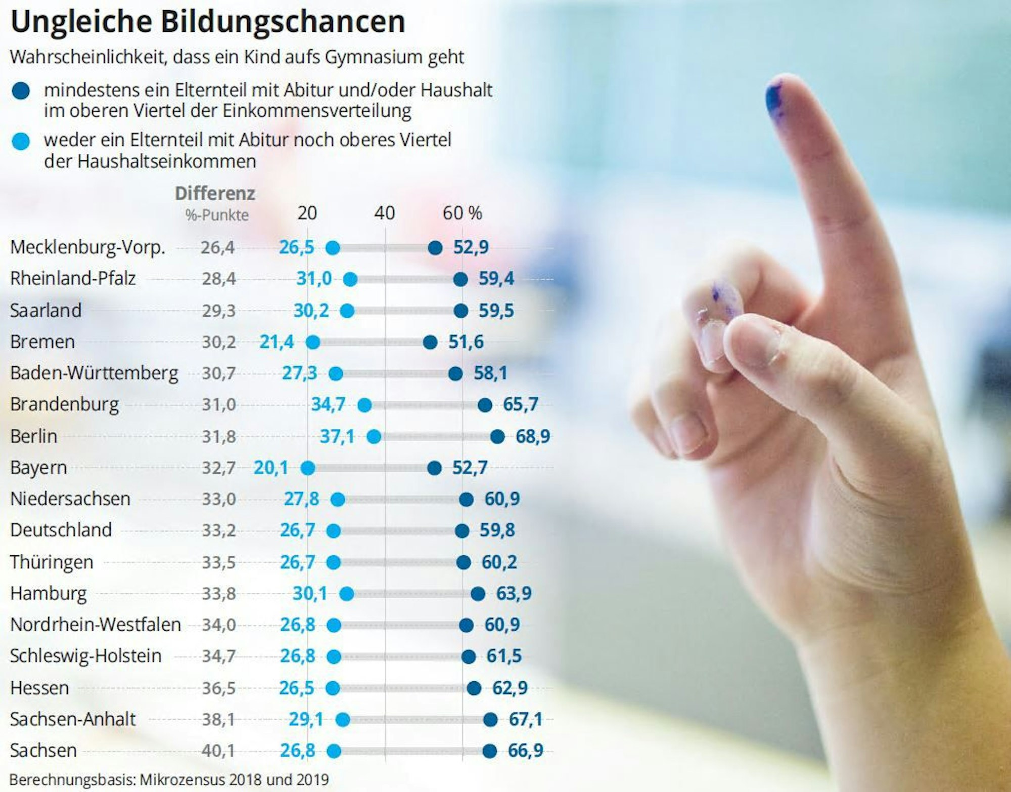 Quelle: ifo-Institut