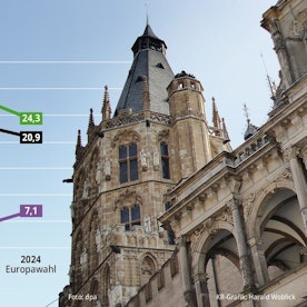 Grafik zu den Ergebnissen der Parteien des Kölner Ratsbündnisses aus Grünen, CDU und Volt bei Wahlen in Köln