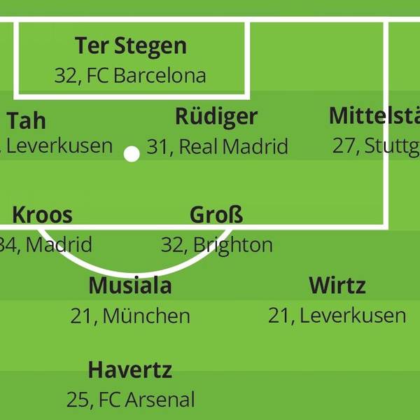 Eine Grafik mit der Aufstellung der DFB-Elf von Trainer Sascha Mühlmann (FV Wiehl).