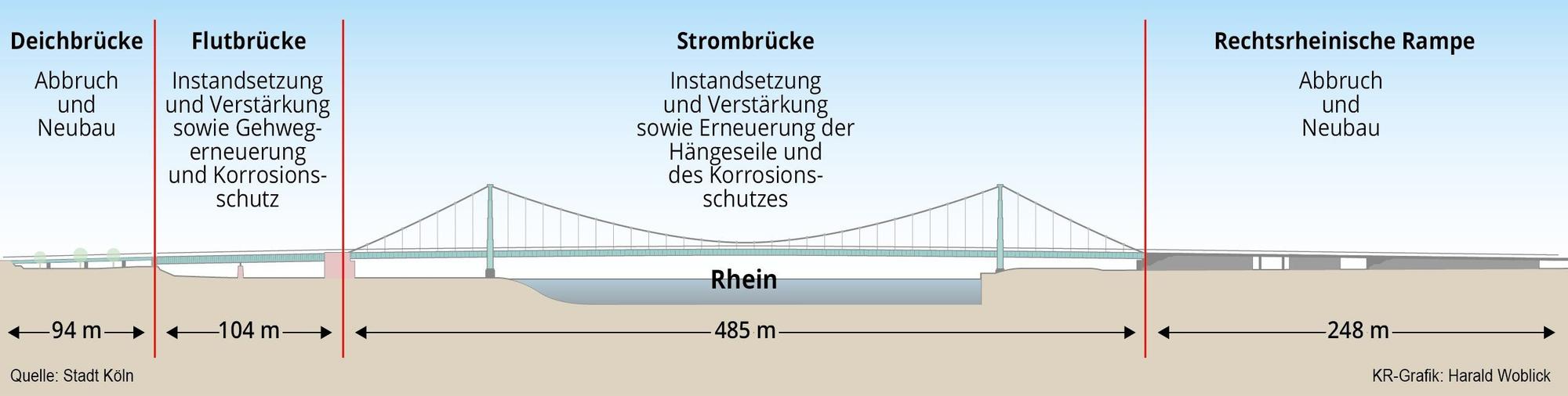 Die Mülheimer Brücke
