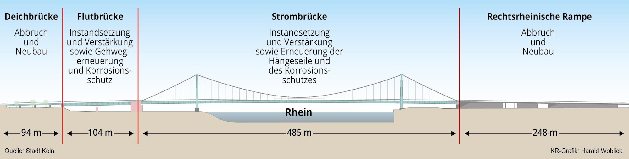 Die Mülheimer Brücke
