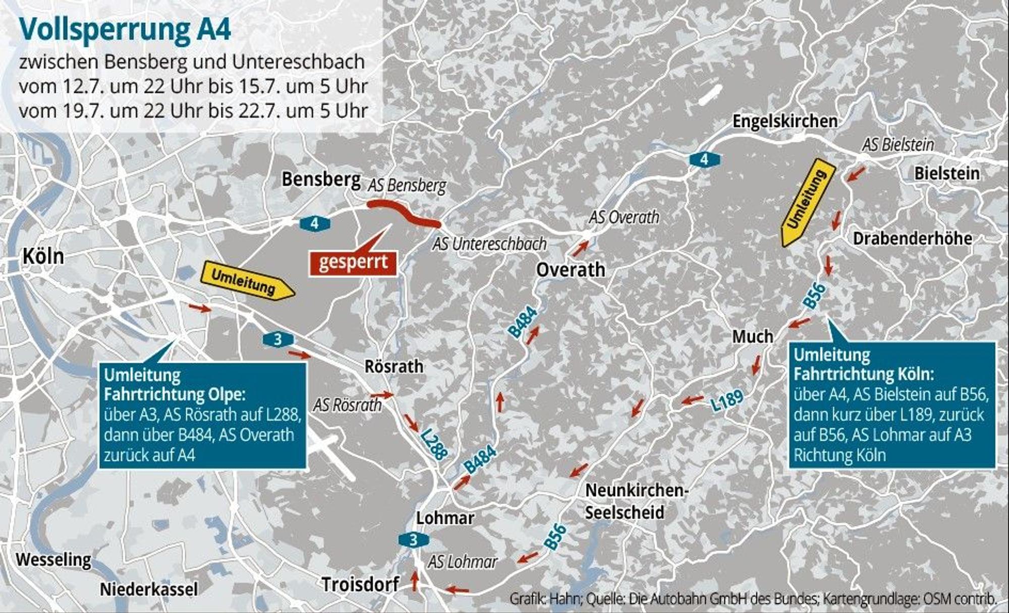 Zu sehen ist die Grafik einer Umleitung.