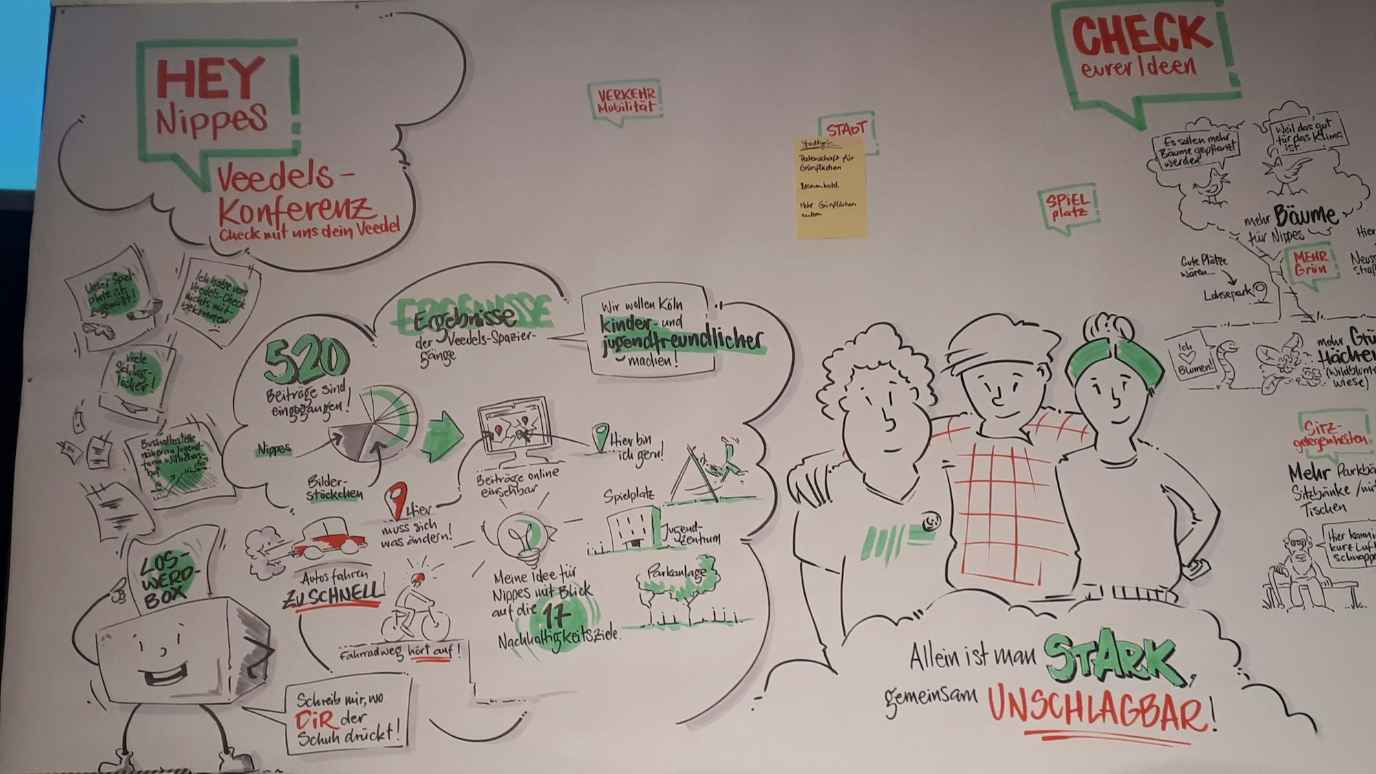 Bei den Thementischen kamen einige Ideen von Kindern und Jugendlichen zusammen.
