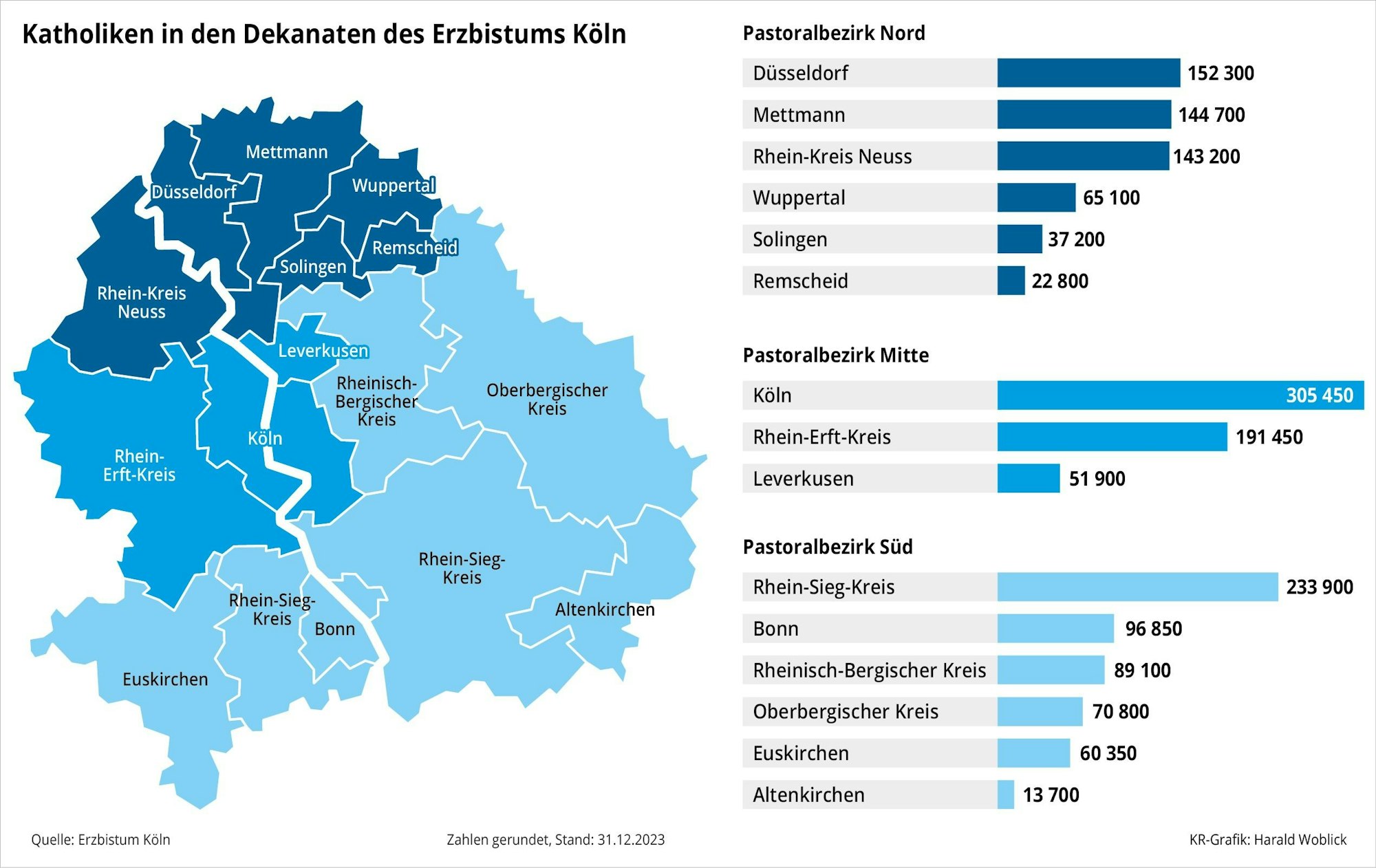 Grafik Kirchenstatistik Erzbistum Köln 2023