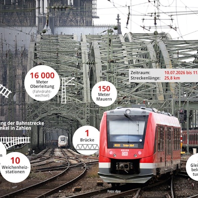 Sanierungsarbeiten auf der rechtsrheinischen Bahnstrecke zwischen Troisdorf und Unkel.