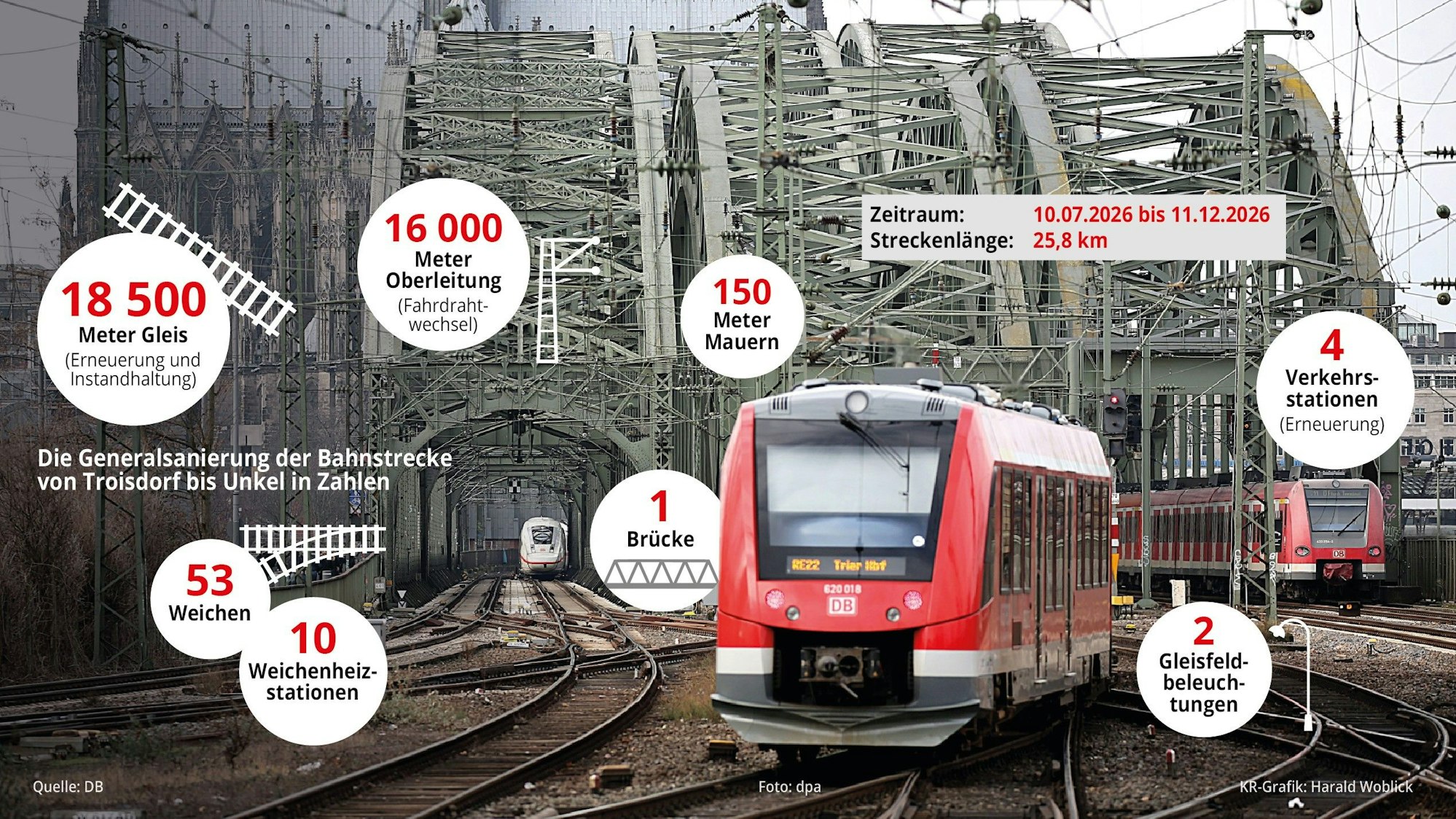 Sanierungsarbeiten auf der rechtsrheinischen Bahnstrecke zwischen Troisdorf und Unkel.