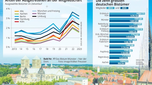 So sehen die Zahlen aus: Hamburg und Berlin haben deutlich schlechtere Austrittsquoten als Köln.