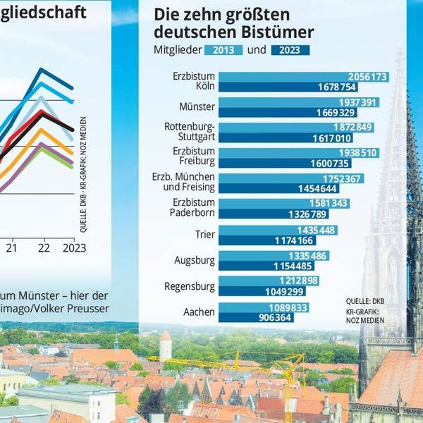 So sehen die Zahlen aus: Hamburg und Berlin haben deutlich schlechtere Austrittsquoten als Köln.