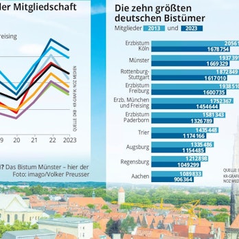 So sehen die Zahlen aus: Hamburg und Berlin haben deutlich schlechtere Austrittsquoten als Köln.