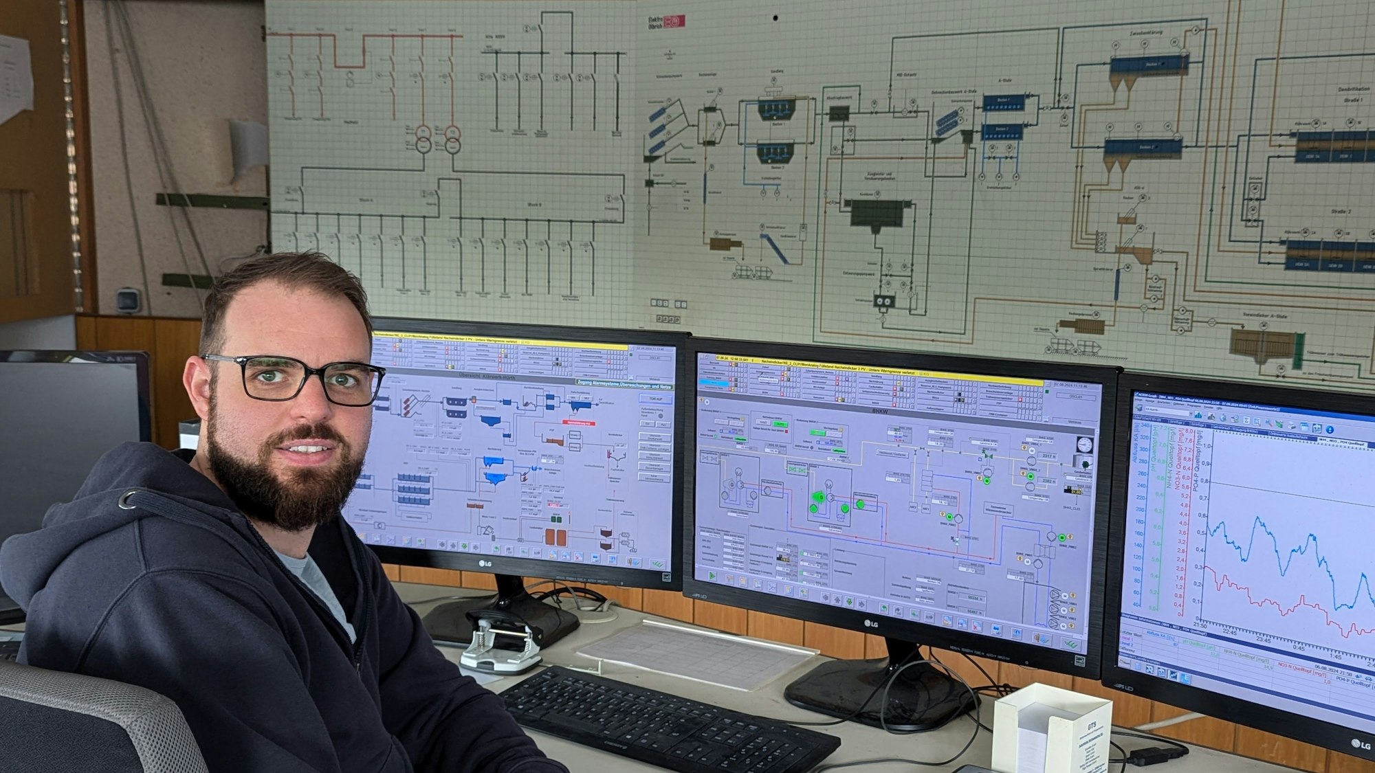 Ein Mann sitzt vor drei Computerbildschirmen, auf denen die Prozesse in der Kläranlage abgebildet sind. Im Hintergrund eine alte Schalttafel.