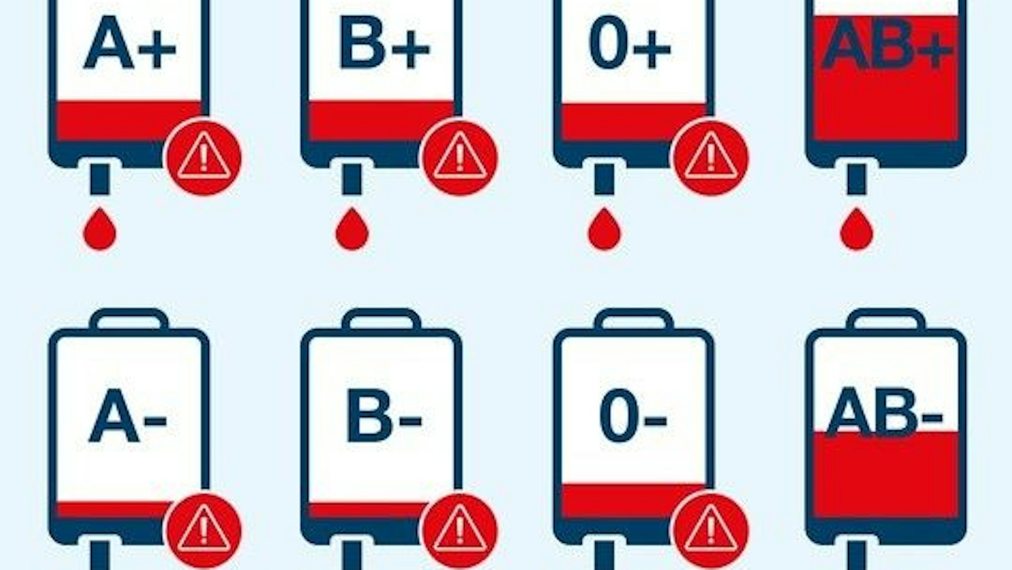 Blutknappheit im DRK-Spenderaum West: Die Reservestände von sechs der acht Blutgruppen sind unzureichend gefüllt.