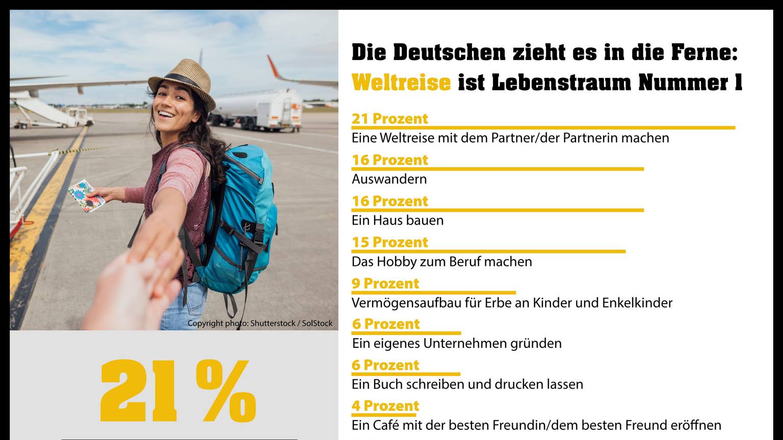 WestLotto Umfrage