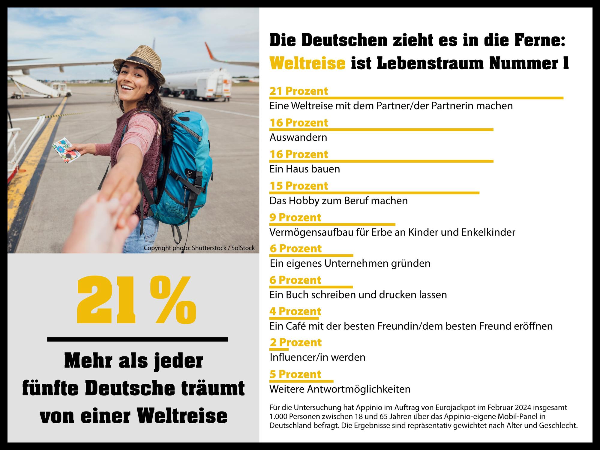 WestLotto Umfrage