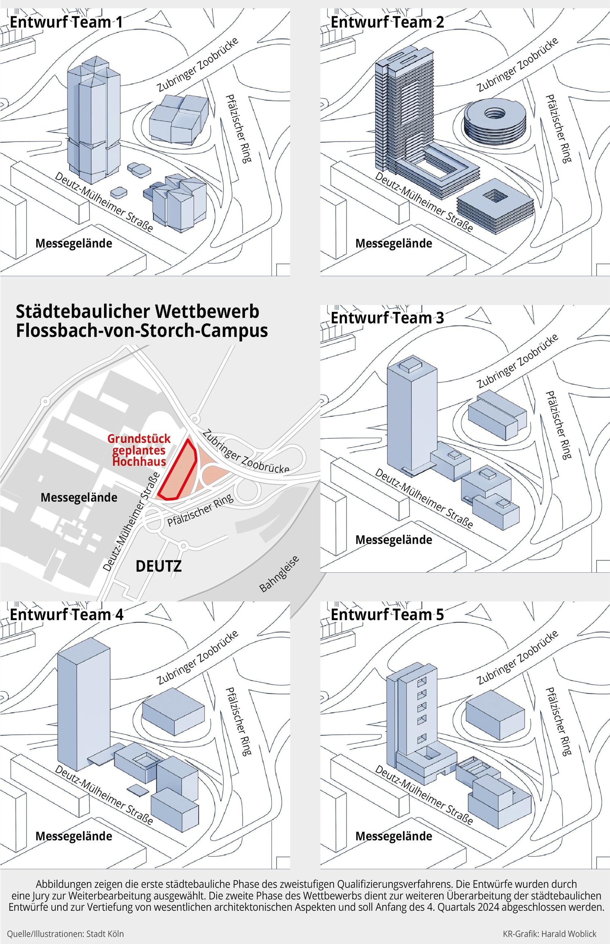 Die Entwürfe