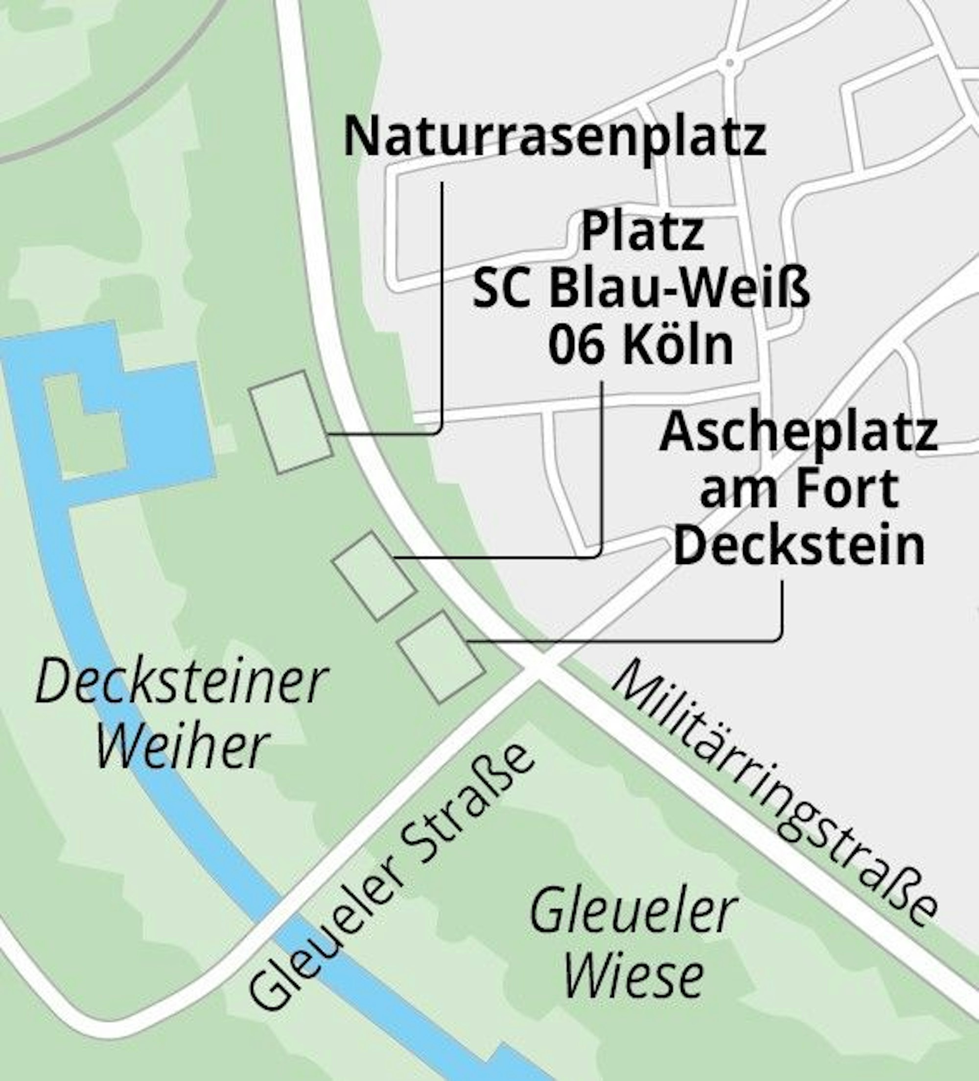 Die Plätze