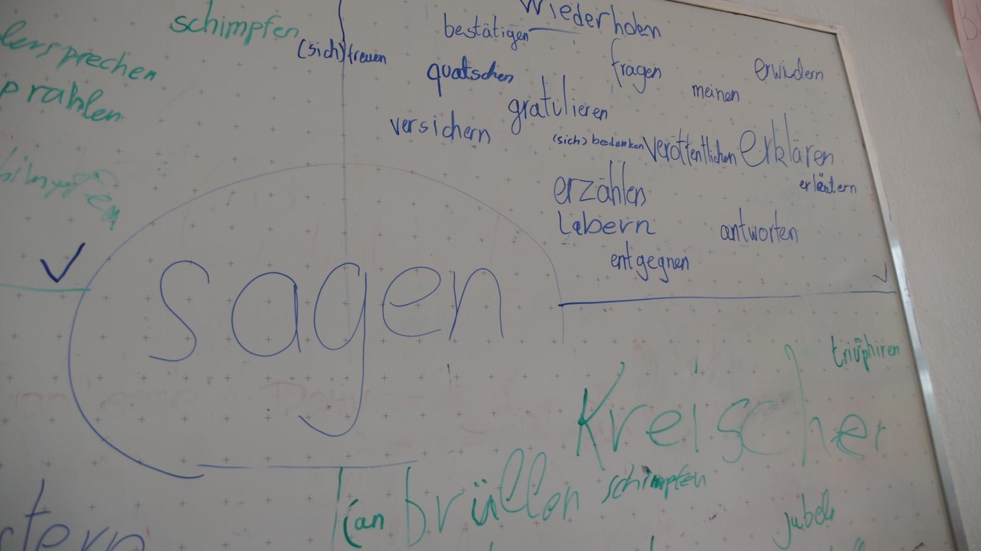 An einer weißen Tafel steht das Wort sagen und darum herum viele Synonyme oder mögliche Varianten.