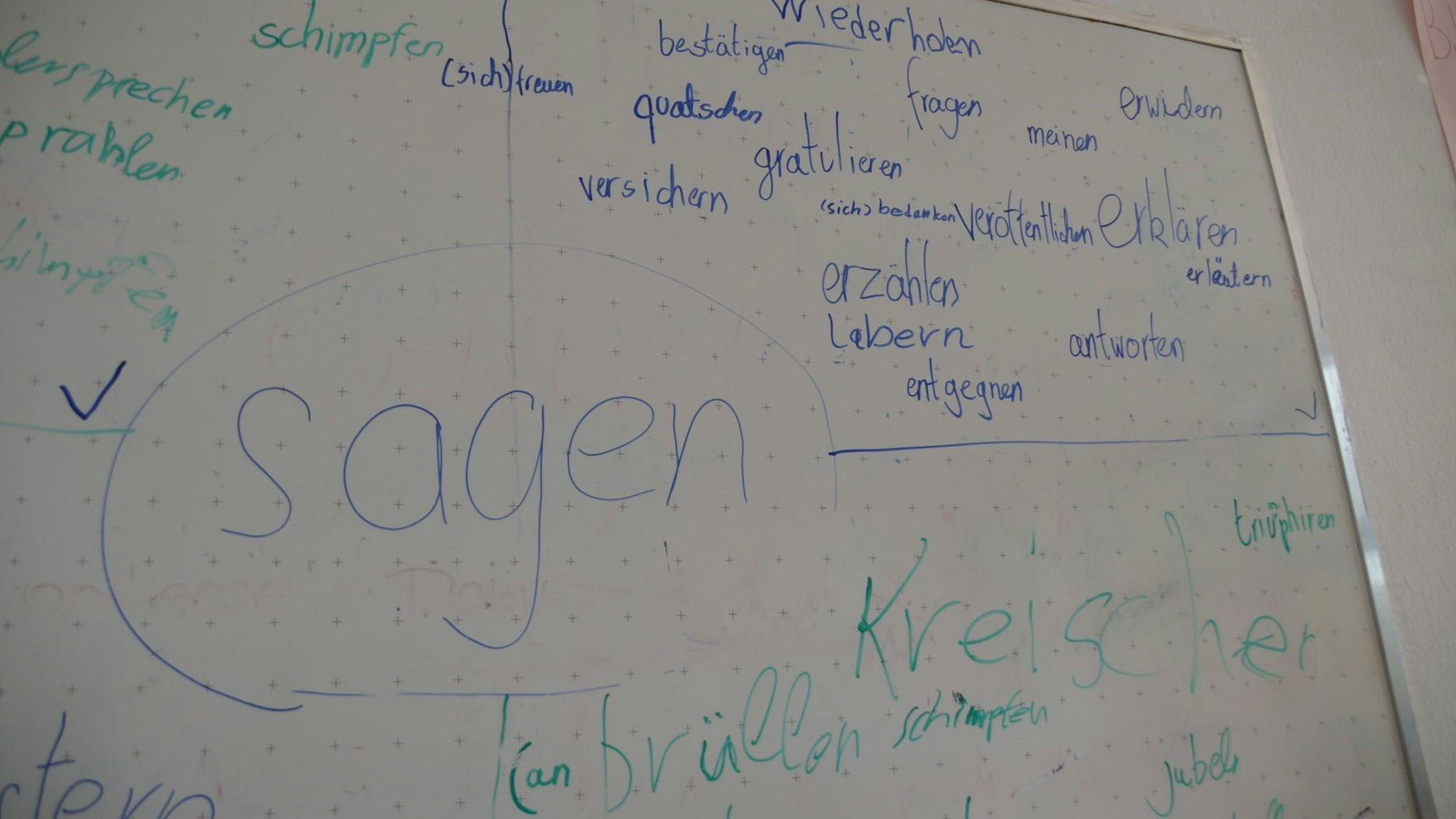 An einer weißen Tafel steht das Wort sagen und darum herum viele Synonyme oder mögliche Varianten.