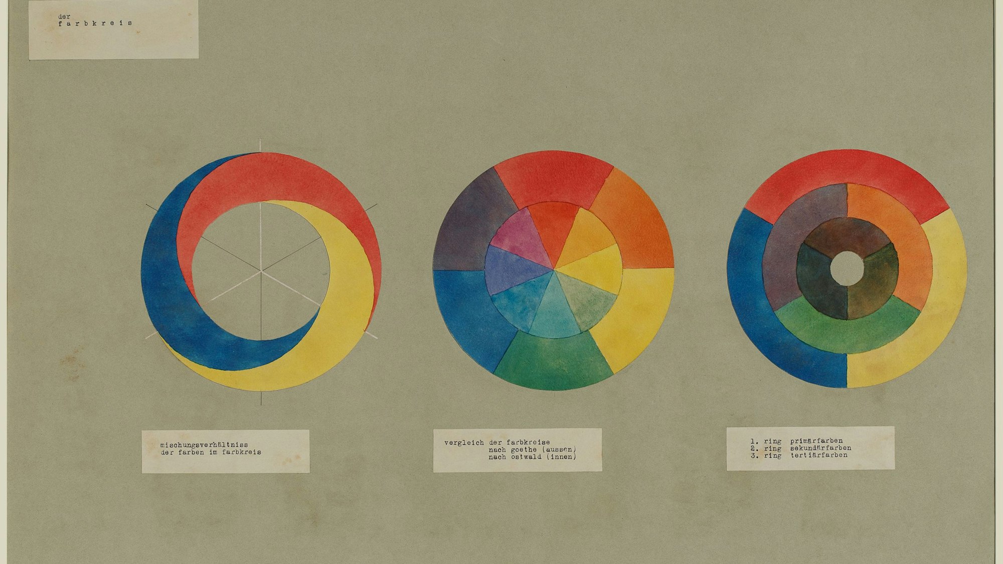 Bauhaus-Studien von Carl Cieluszek, Dessau 1929.