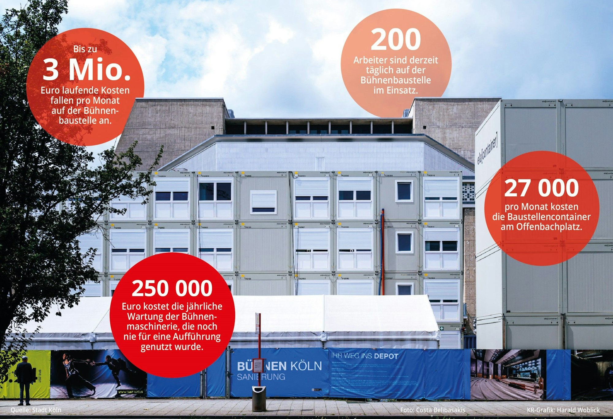 Die Grafik zeigt Zahlen zur Kölner Bühnensanierung auf einen Blick.