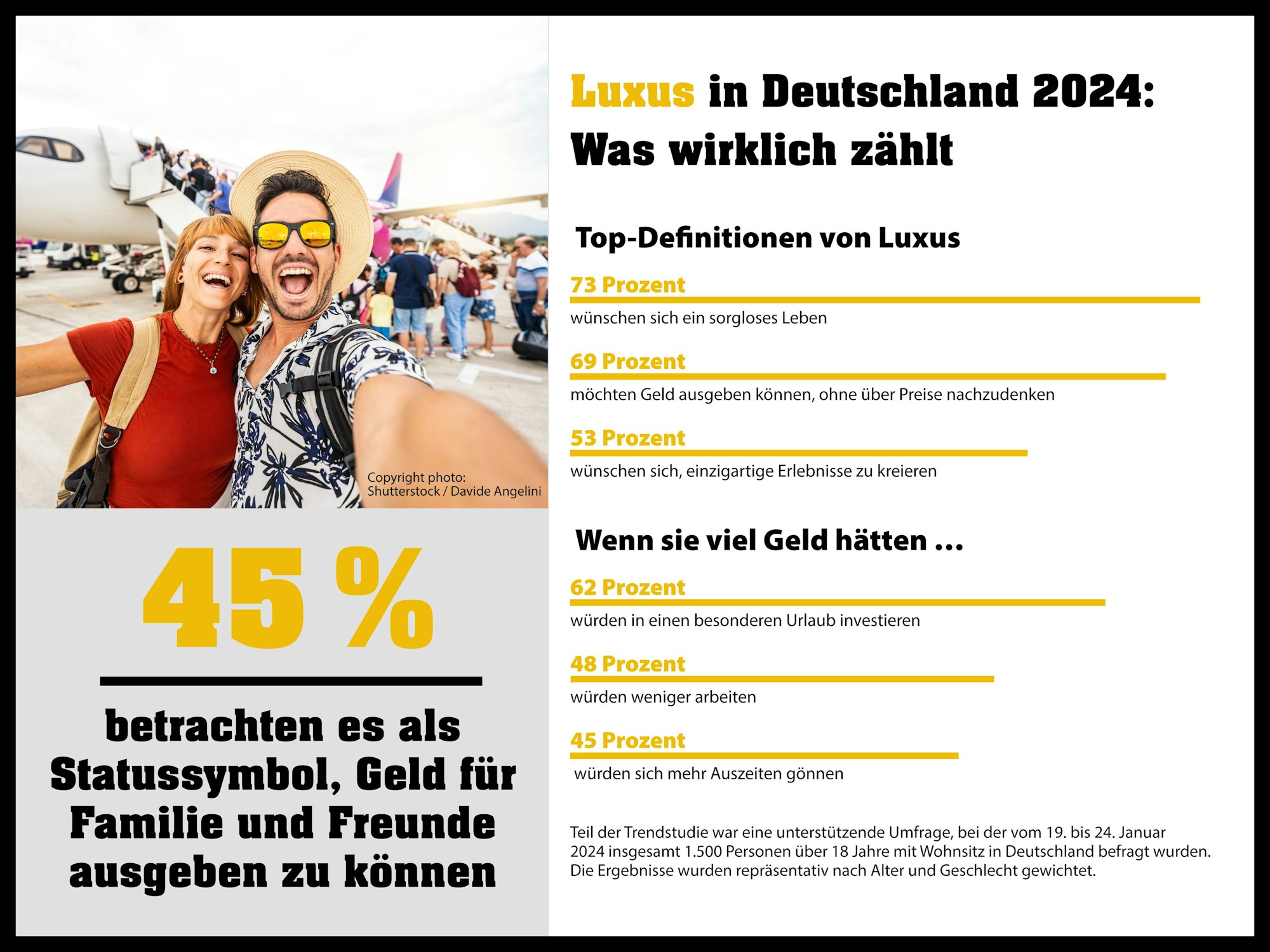 Eine repräsentative Studie der europäischen Lotterie Eurojackpot zeigt Details zum aktuellen Verständnis von Luxus und den damit verbundenen Wünschen und Sehnsüchten der Deutschen.