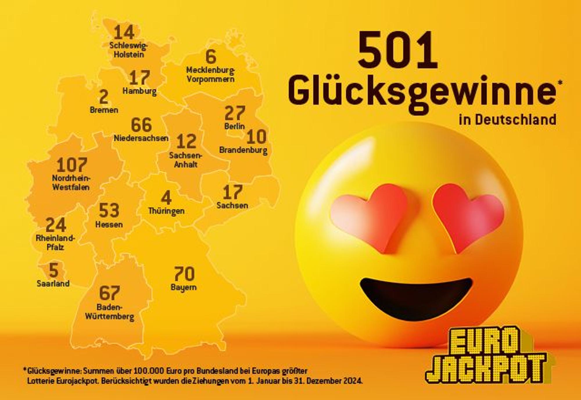 Gewinnerbilanz 2024 – Verteilung der deutschen Hochgewinne auf die Bundesländer