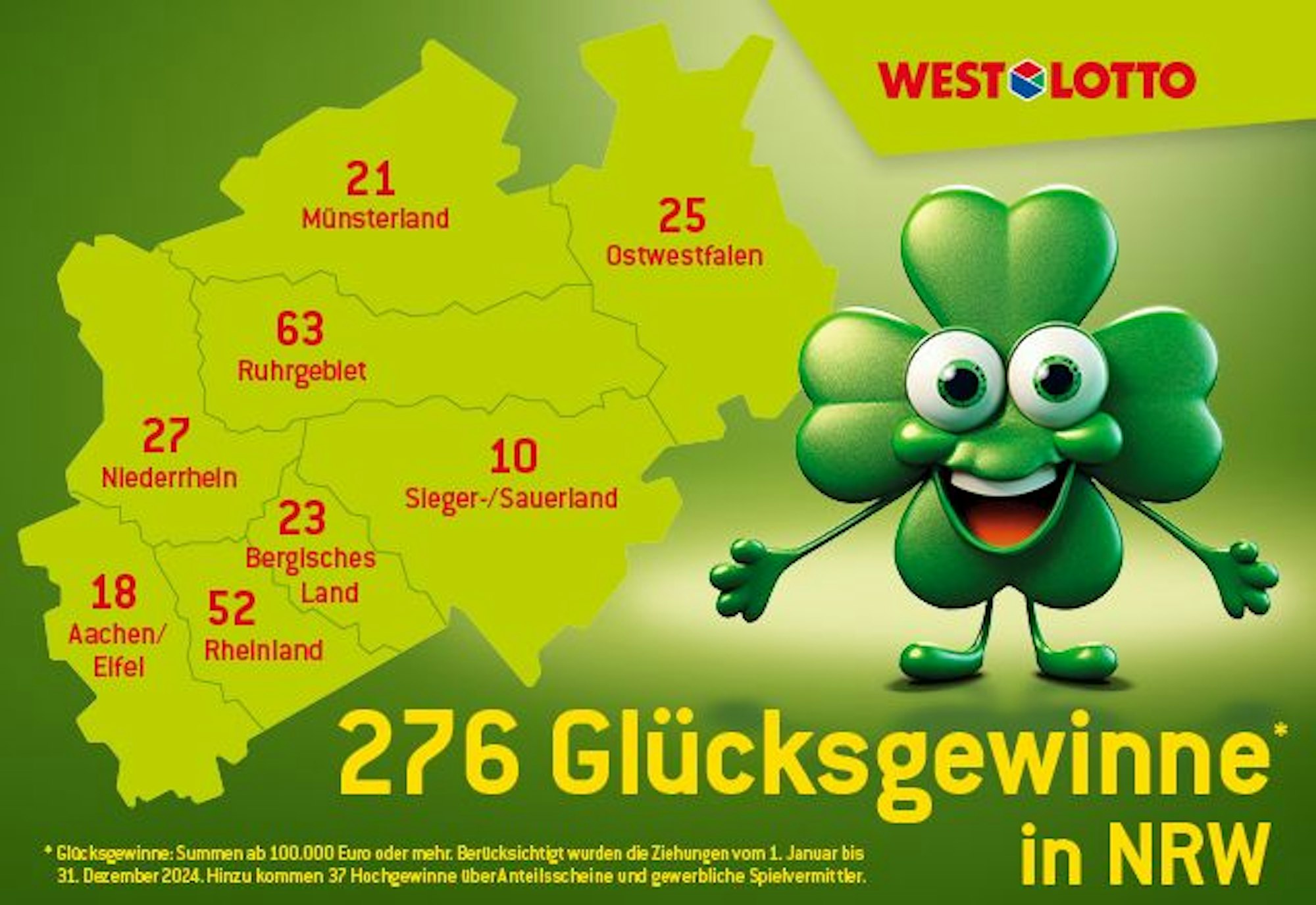 Die Gewinnerbilanz 2024:Insgesamt 276 Hochgewinner freuten sich im zurückliegenden Jahr über ihr Glück.