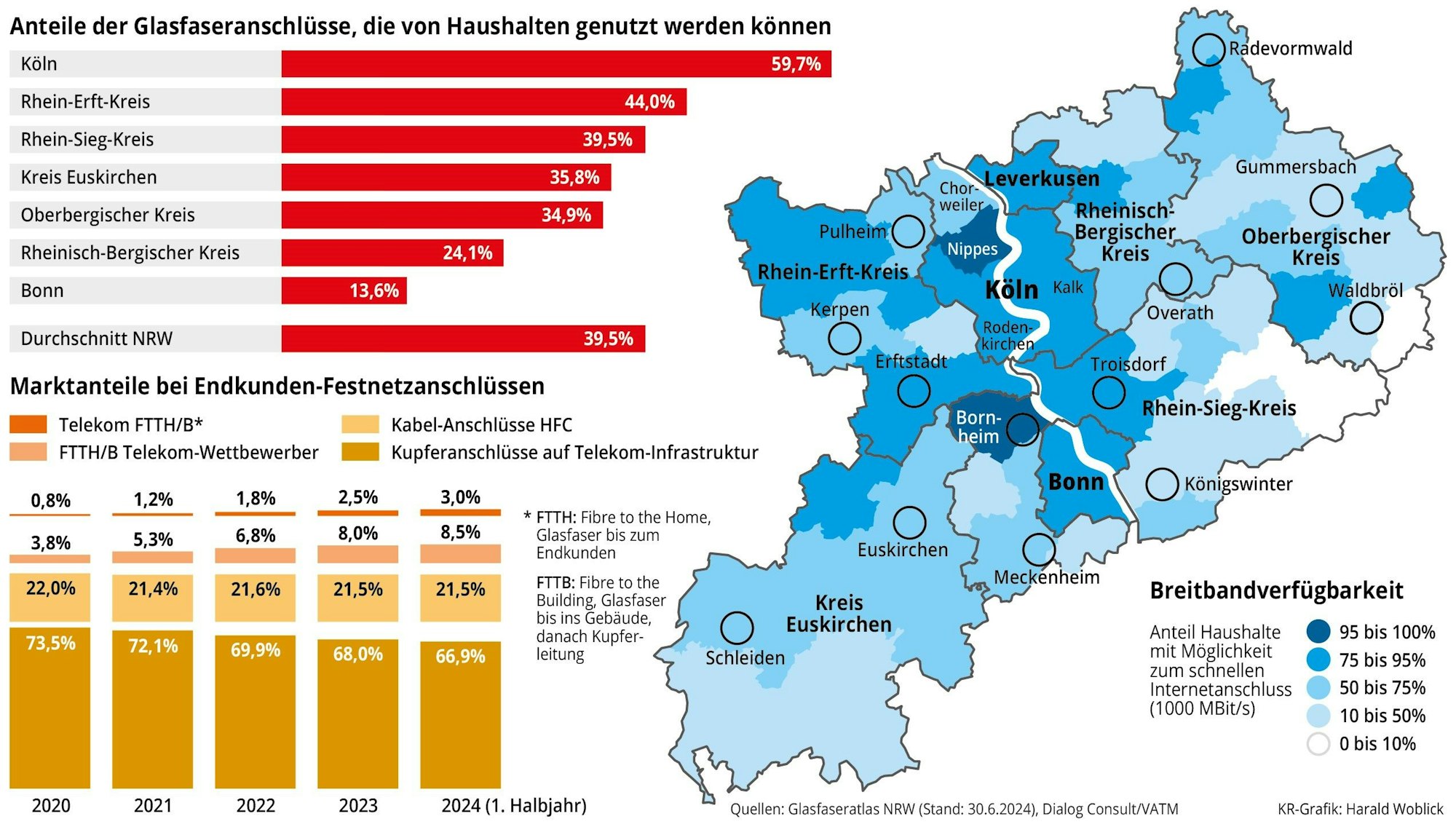 Breitbandausbau in der Region