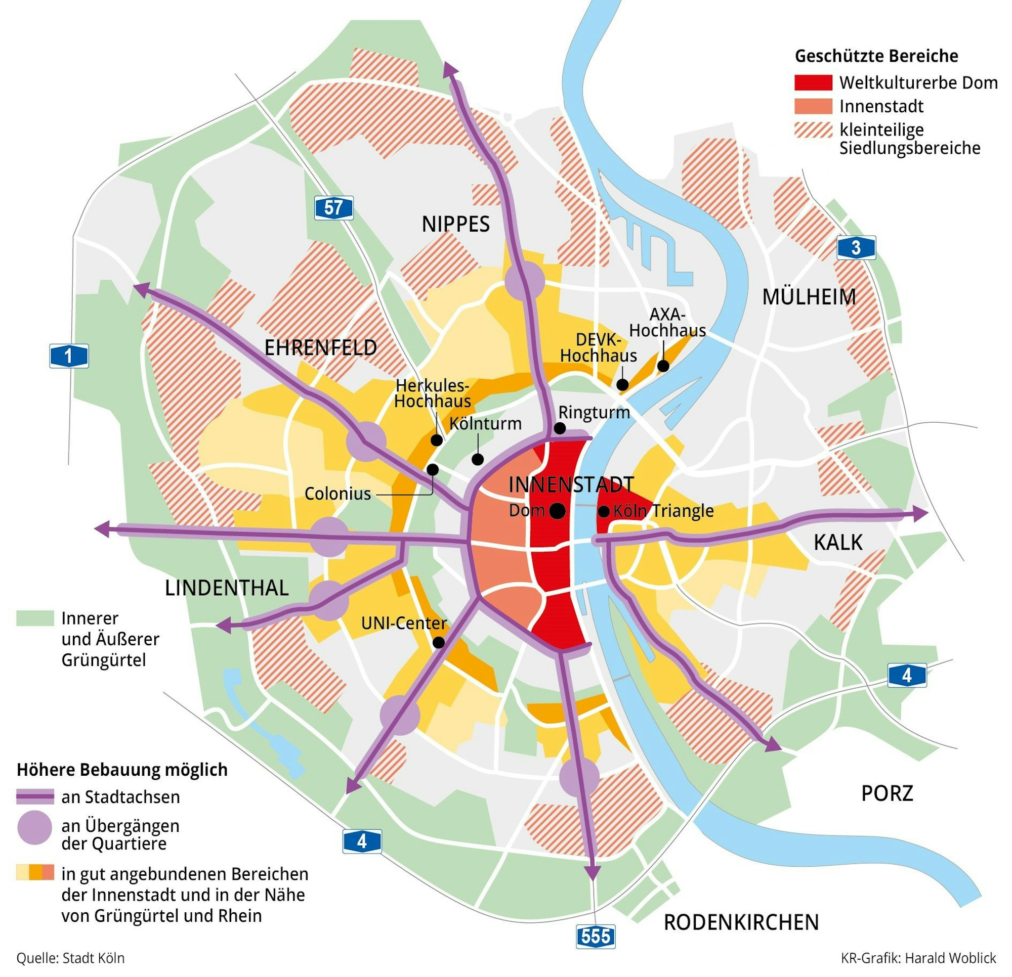 Das Höhenentwicklungskonzept