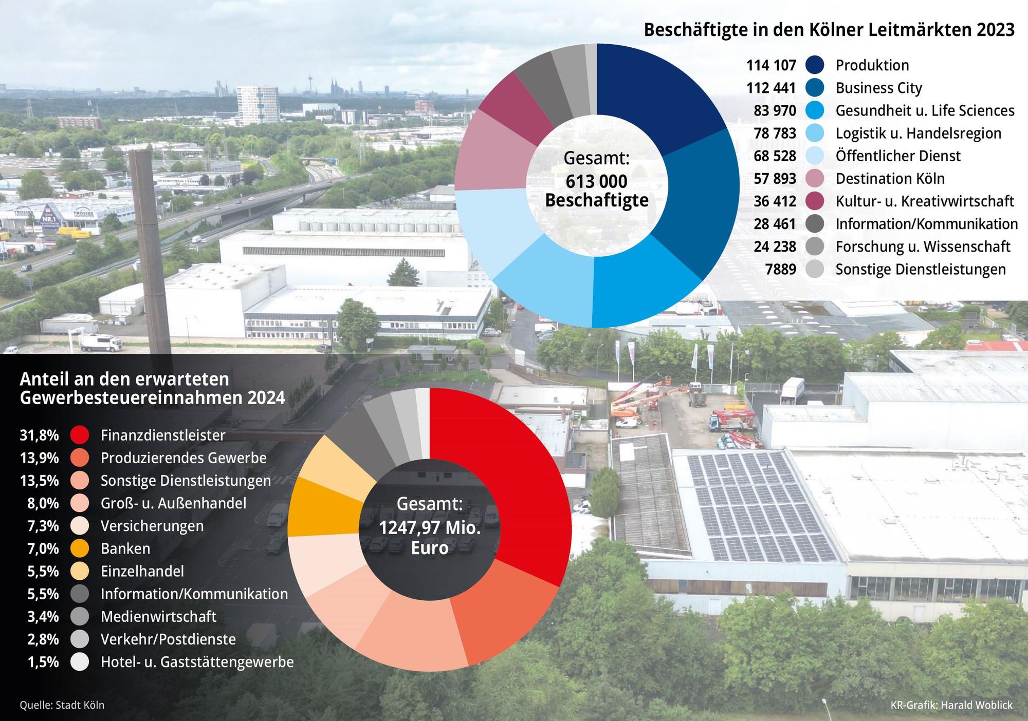 Grafik Konzept Wirtschaft