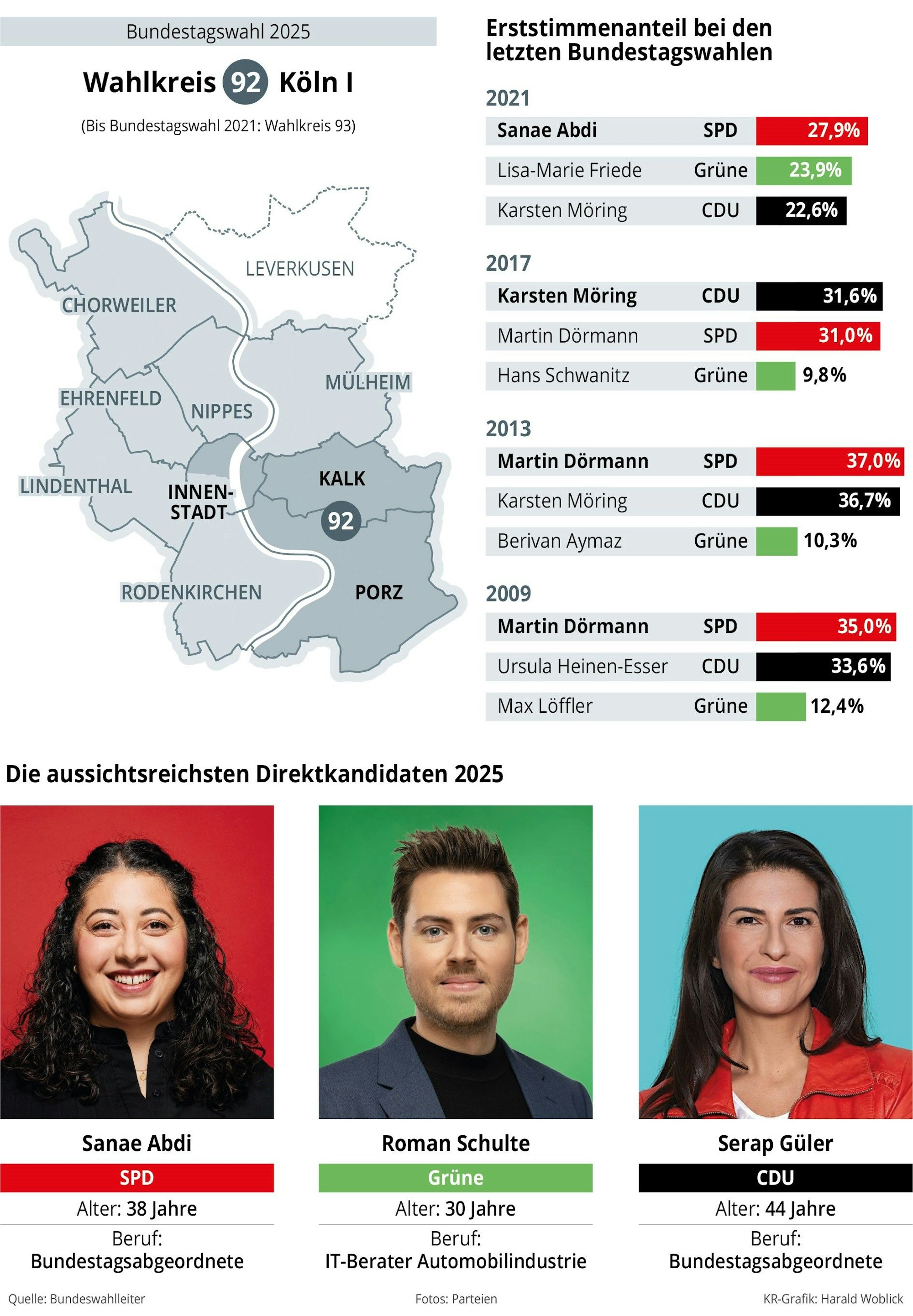 Der Wahlkreis 92