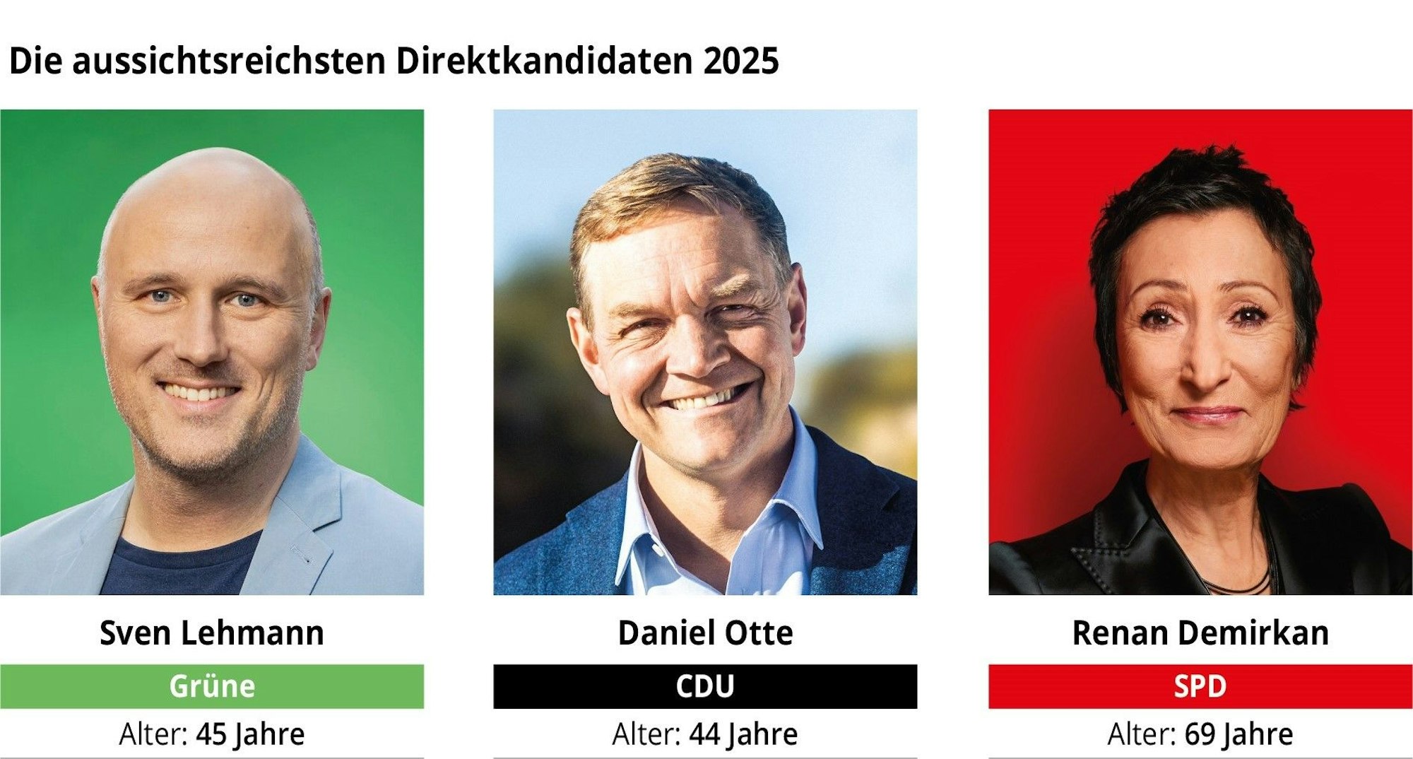 Die Kandidaten im Wahlkreis 93