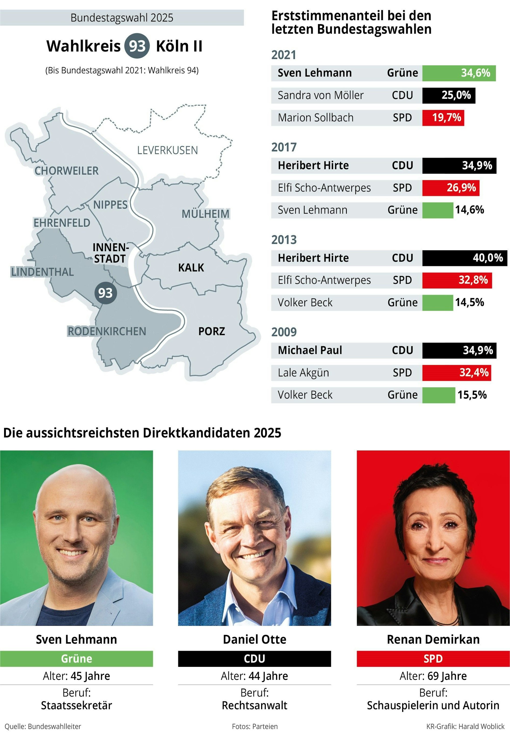 Wahlkreis 93