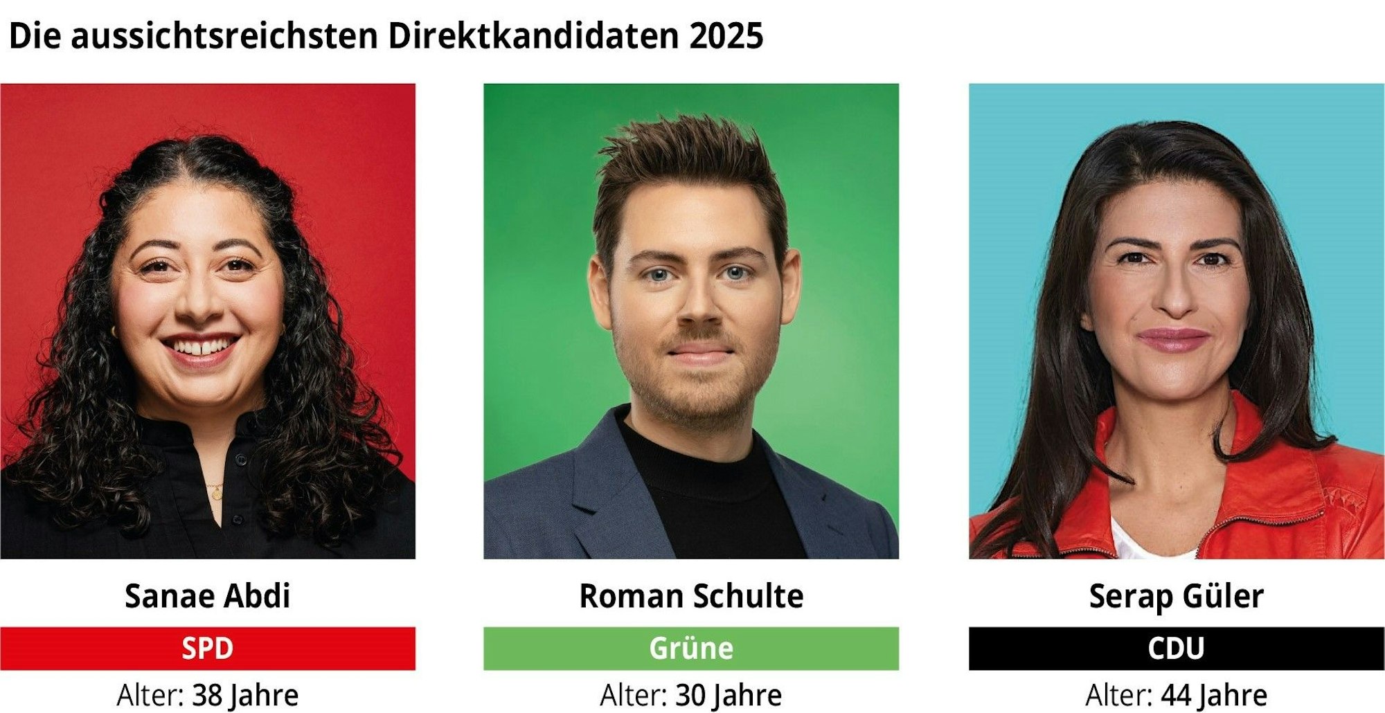 Diese Menschen stehen zur Wahl