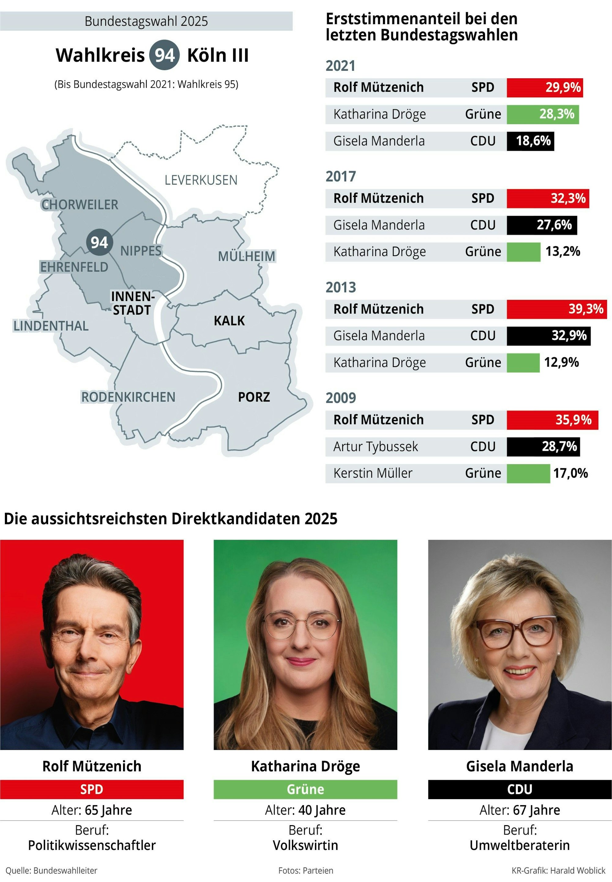 Der Wahlkreis im Überblick