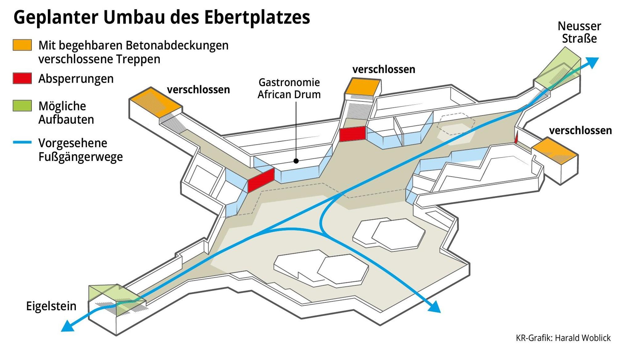 Das Konzept