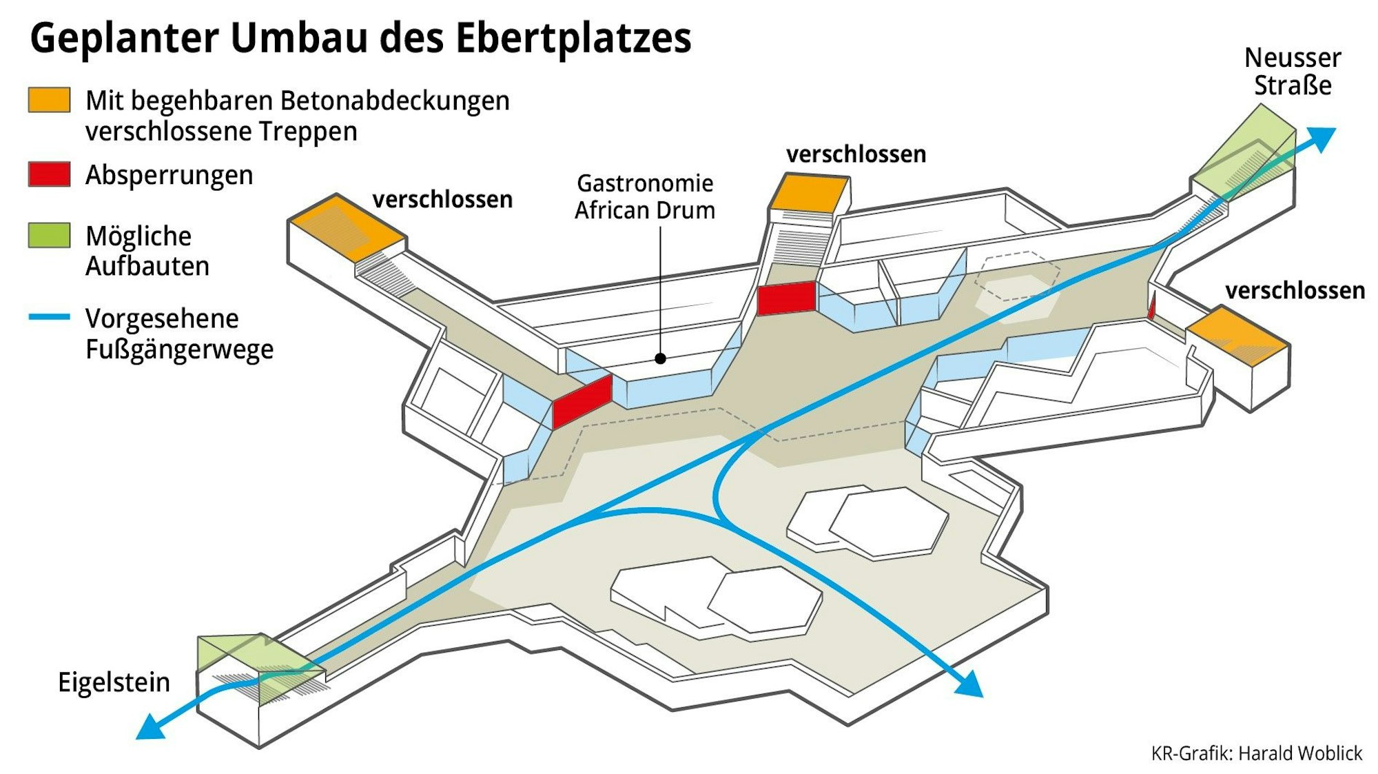 Das Konzept