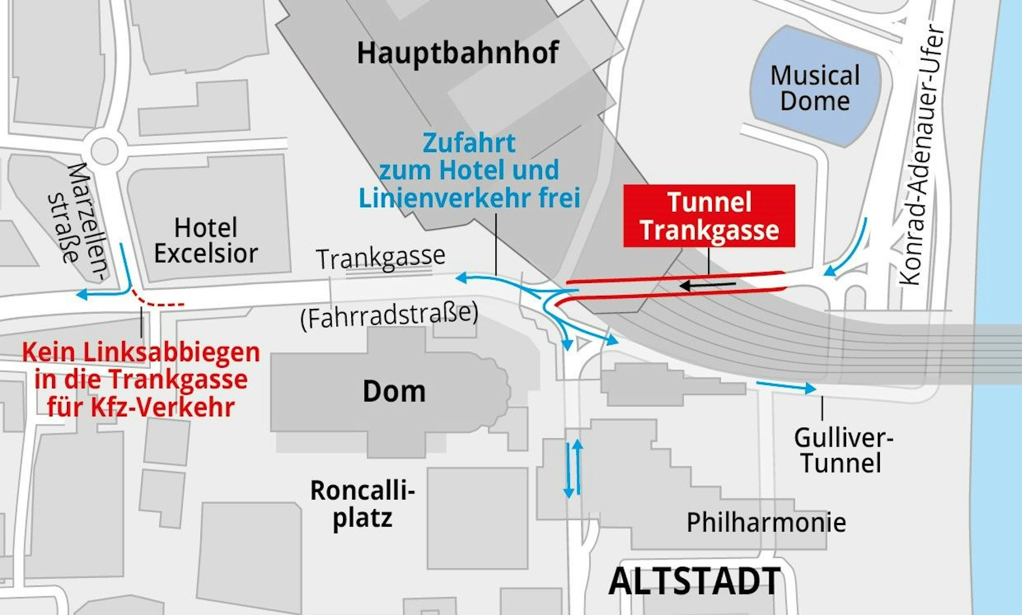 Die Verkehrsführung