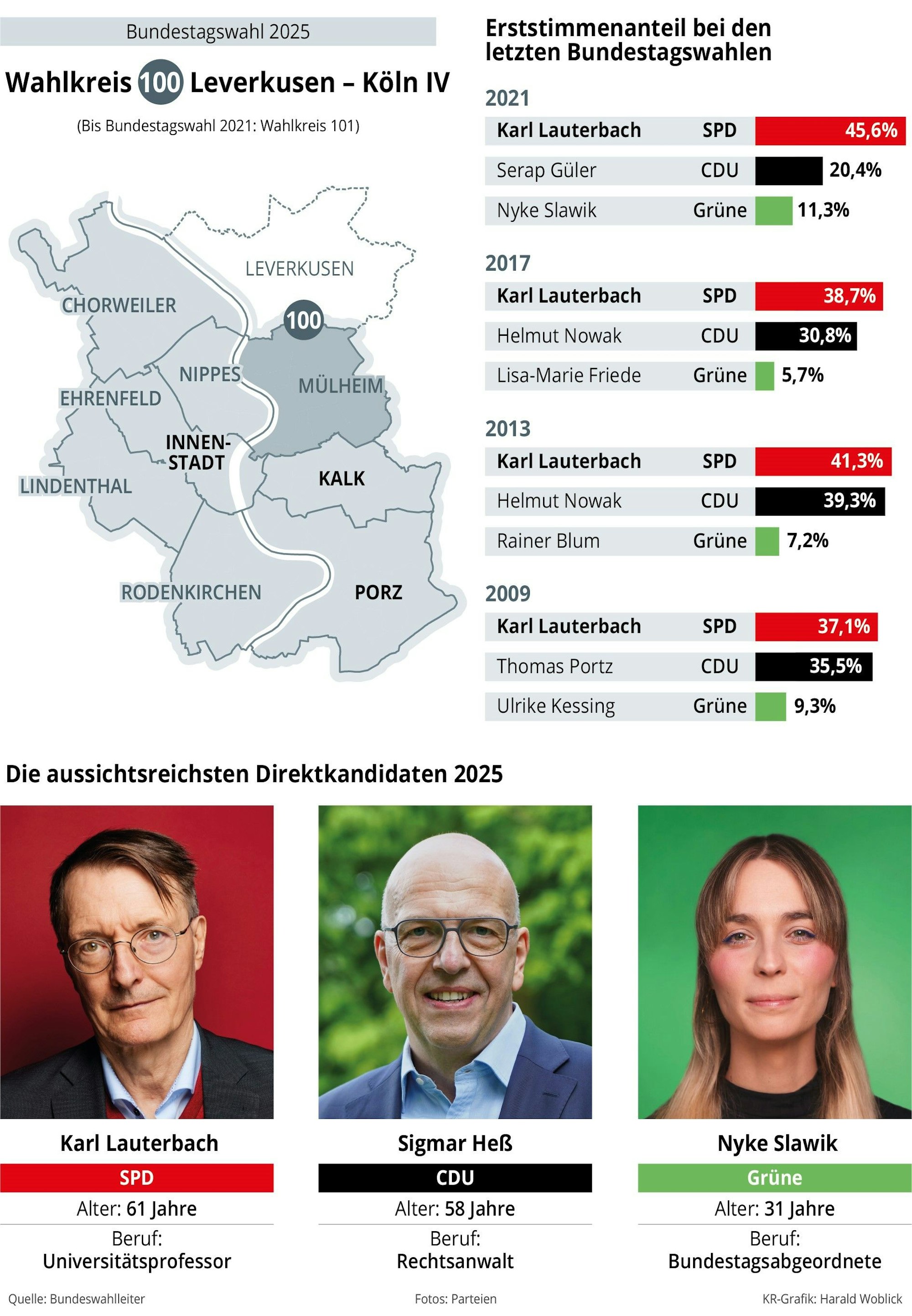 Alle Infos zum Wahlkreis 100