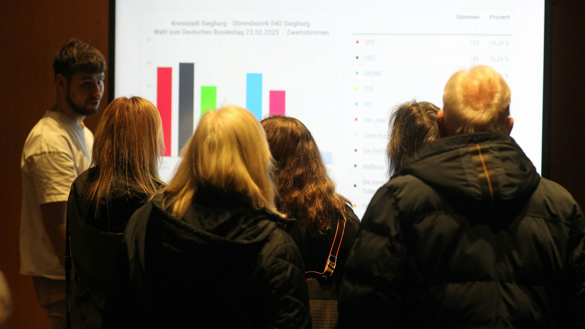 Im Rhein-Sieg-Forum verfolgten Menschen die Ergebnisse der Bundestagswahl auf einer großen Leinwand.
