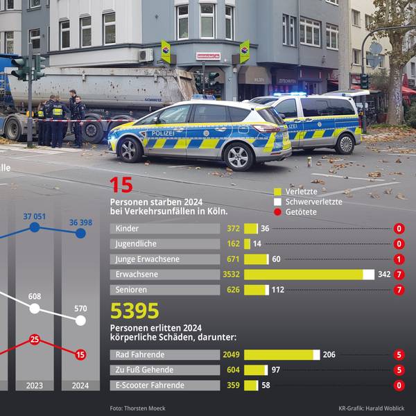 Die Unfallstatistik 2024