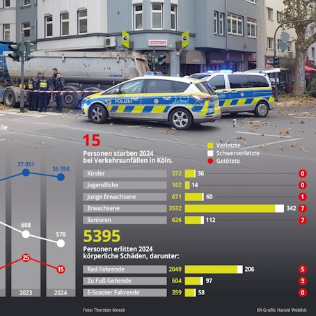 Die Unfallstatistik 2024