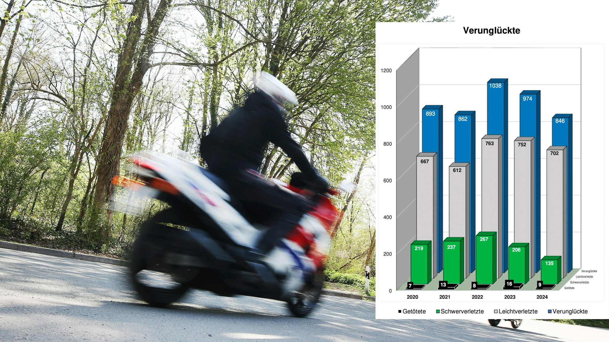 Ein Motorradfahrer fährt auf seinem Zweirad.