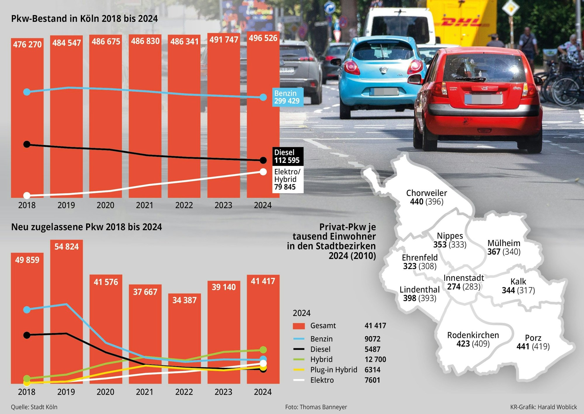 Pkw-Bestand in Köln