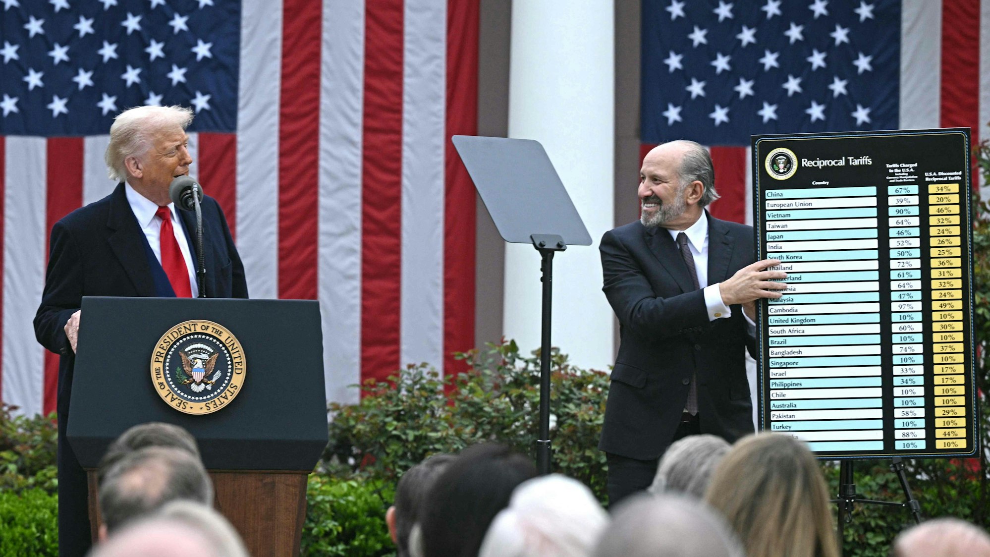 Trump und Lutnick mit einer großen Zahlentafel im Rosengarten des Weißen Hauses.