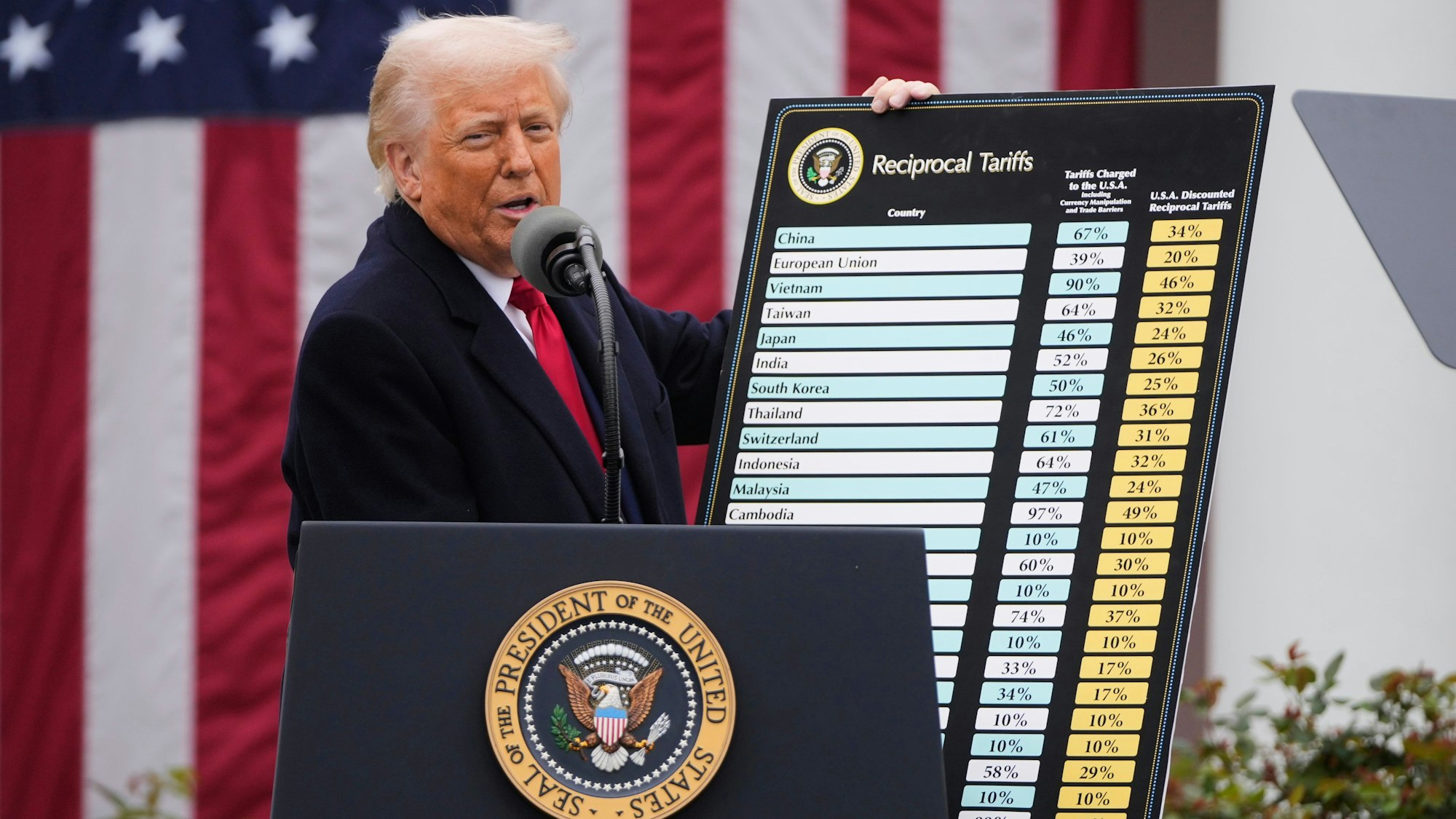 US-Präsident Donald Trump kündigt während einer Veranstaltung im Rosengarten des Weißen Hauses neue Zölle an.