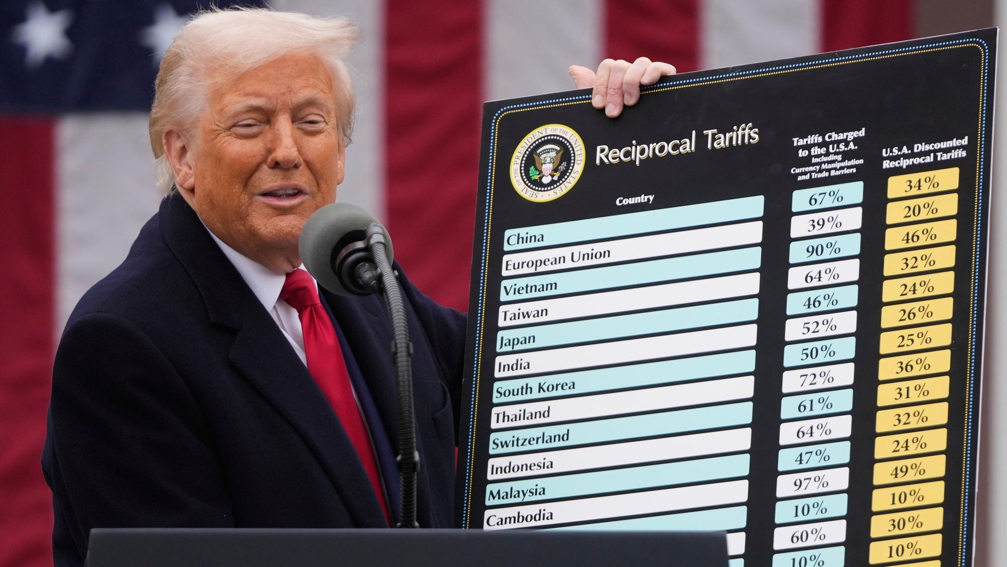 US-Präsident Donald Trump spricht während einer Veranstaltung zur Ankündigung neuer Zölle im Rosengarten des Weißen Hauses. Trump setzt seine aggressive Handelspolitik fort und bringt ein neues weitreichendes Zollpaket auf den Weg. Trump zeigt, welche Länder genau welche Zölle zahlen sollen. (Archivbild)