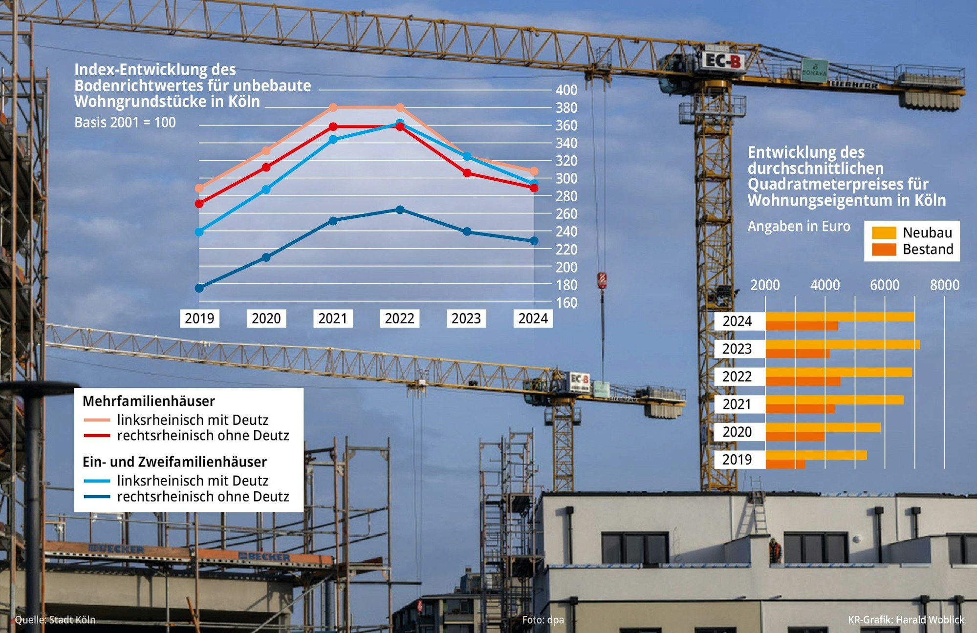 Bodenrichtwerte und Quadratmeterpreise.