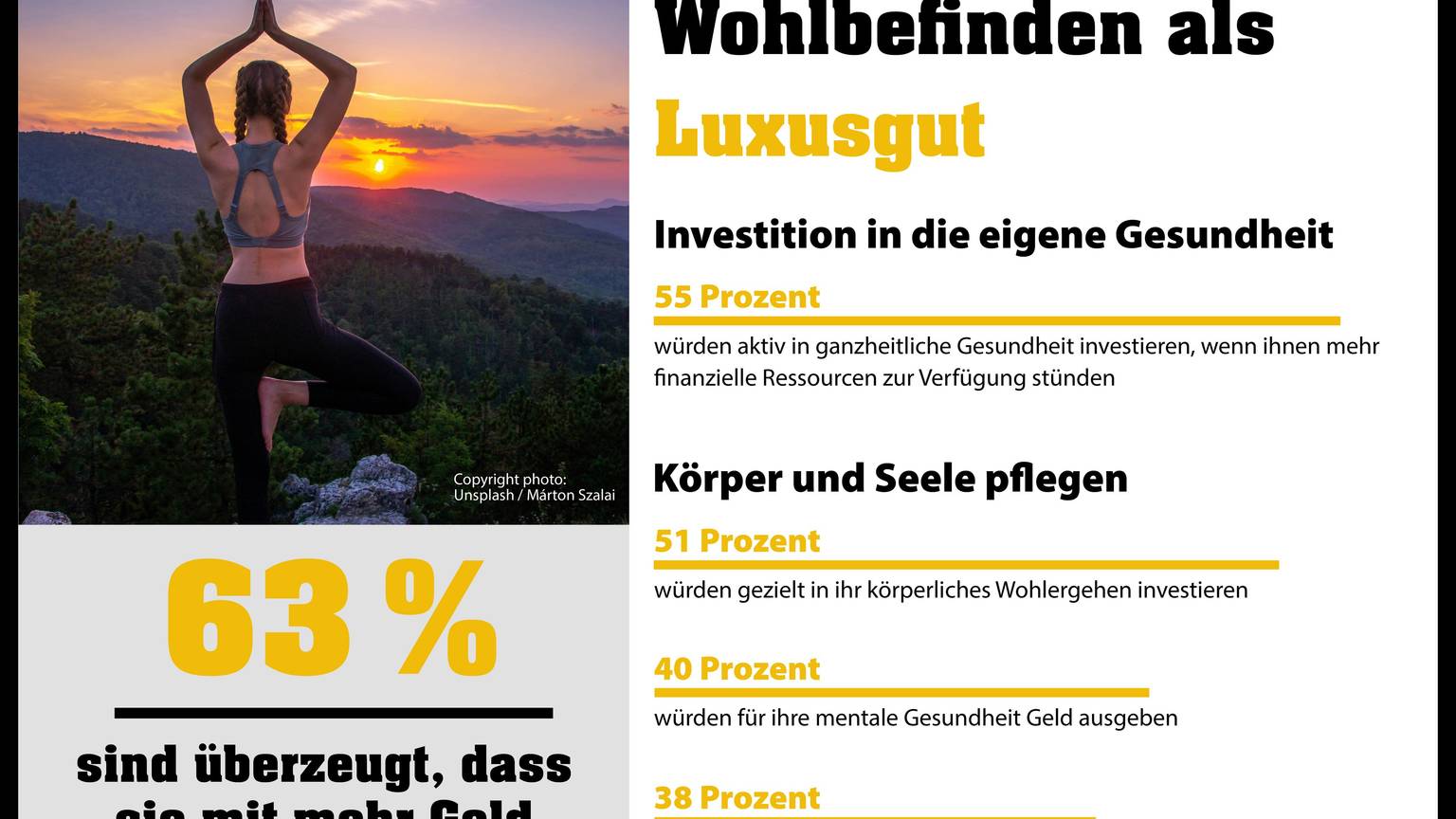 Gesundheit ist ein Megatrend: Menschen werden sich dem Wert eines gesunden Lebensstils immer bewusster. Und sie wollen nicht nur frei von Krankheiten sein, sondern investieren in Prävention und Lebensqualität, möglichst auf höchstem Niveau. Die Trendstudie von Eurojackpot bestätigt dies.