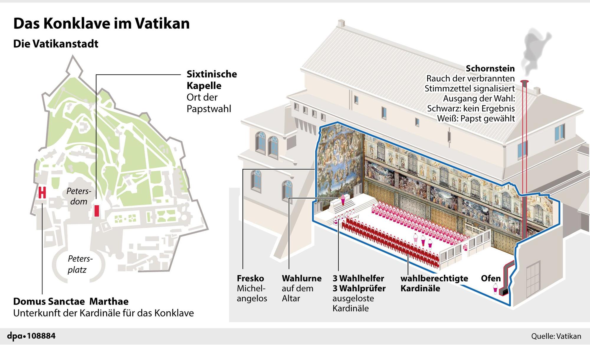Illustration des Konklave