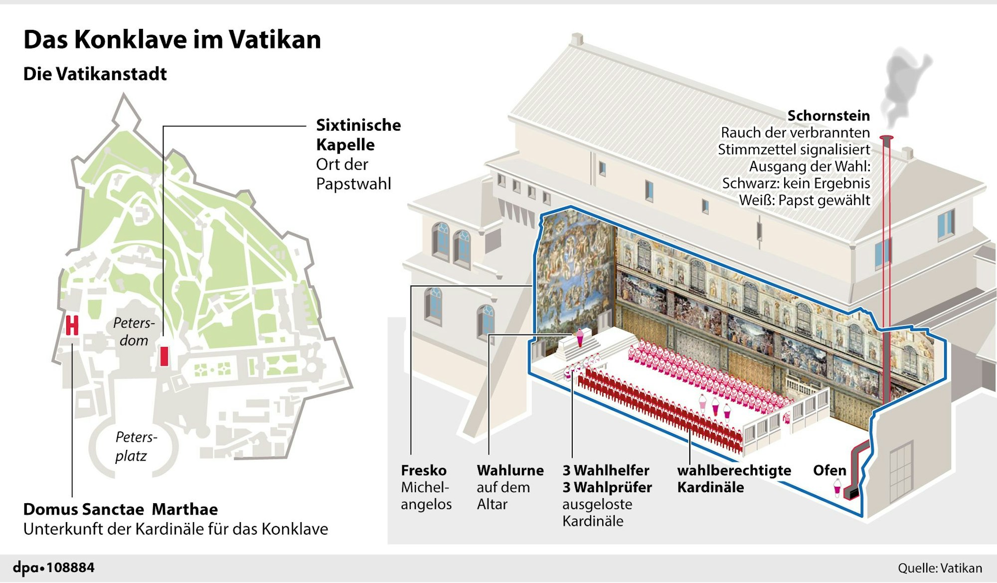 Illustration des Konklave